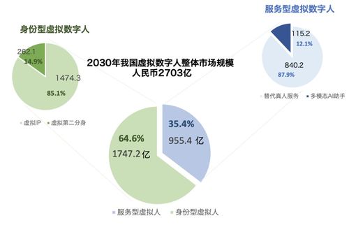 為數(shù)字人注入ChatGPT靈魂 這家公司找到了打開元宇宙的關(guān)鍵鑰匙——數(shù)字內(nèi)容制作服務(wù)