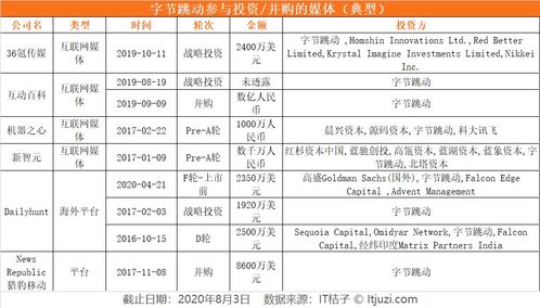 巨頭媒體投資新棋局 內(nèi)容補(bǔ)強(qiáng)、廣告買量，還是輿論場(chǎng)爭(zhēng)奪戰(zhàn)？