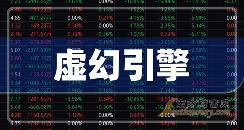 2024年虛幻引擎概念上市公司盤(pán)點(diǎn) 聚焦數(shù)字內(nèi)容制作服務(wù)新機(jī)遇